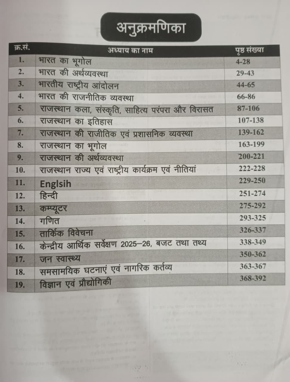 Gyan Sarovar Rajasthan CET Snatak Star Objective Question Bank 300 New Edition 2026 By PR Dhaka
