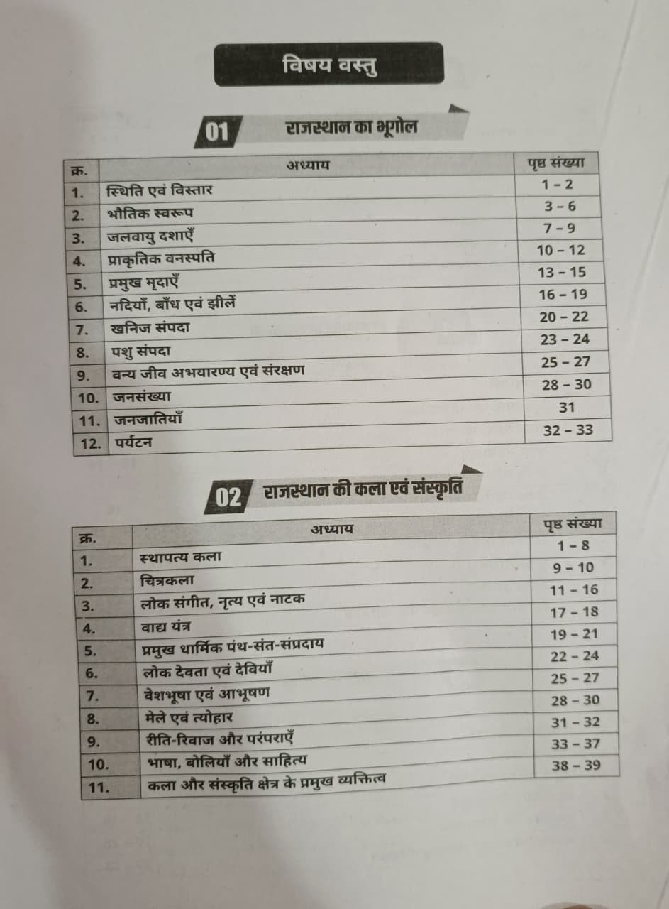 Akshansh CET 2026 Topic Wise 6666Vastunist Question NEW 2nd Edition 2026 By Rahul Sir Anil Sir