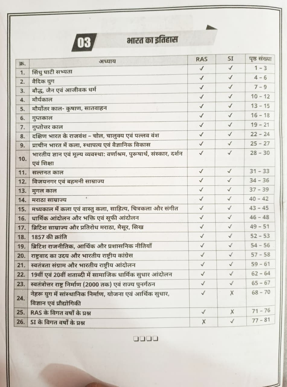 Akshansh RAS PSI Bharat Ka Itihas KalaSanskriti MCQ  PYQ Question Bank Module-2 Edition 2026 By Ratan Sir