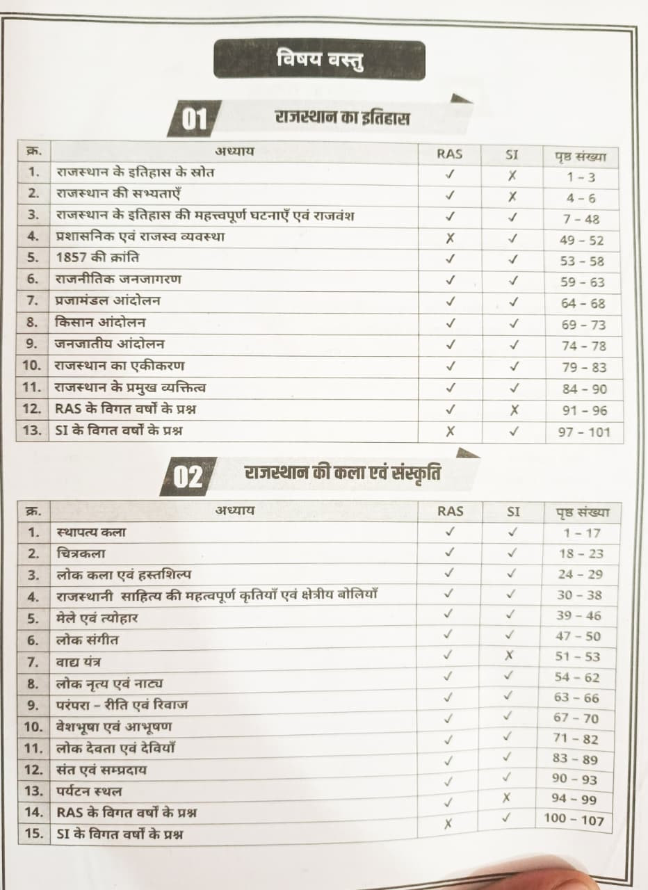 Akshansh RAS PSI Bharat Ka Itihas KalaSanskriti MCQ  PYQ Question Bank Module-2 Edition 2026 By Ratan Sir
