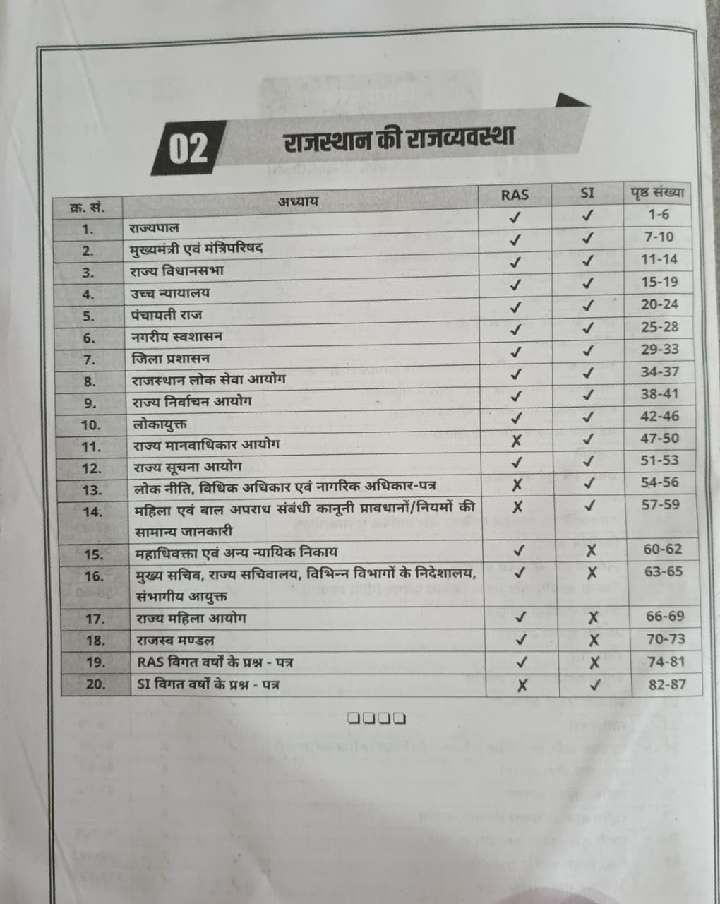 Akshansh RAS PSI Bhartiya Samvidhan MCQ  PYQ Question Bank Module-3 Edition 2026 By Nagvendra Sir