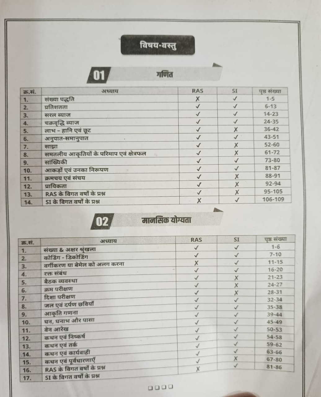 Akshansh RAS PSI Tarkik Dakshata Evam  Mansik Yogyata MCQ  PYQ Question Bank Module-5 Edition 2026 By Anil Sir
