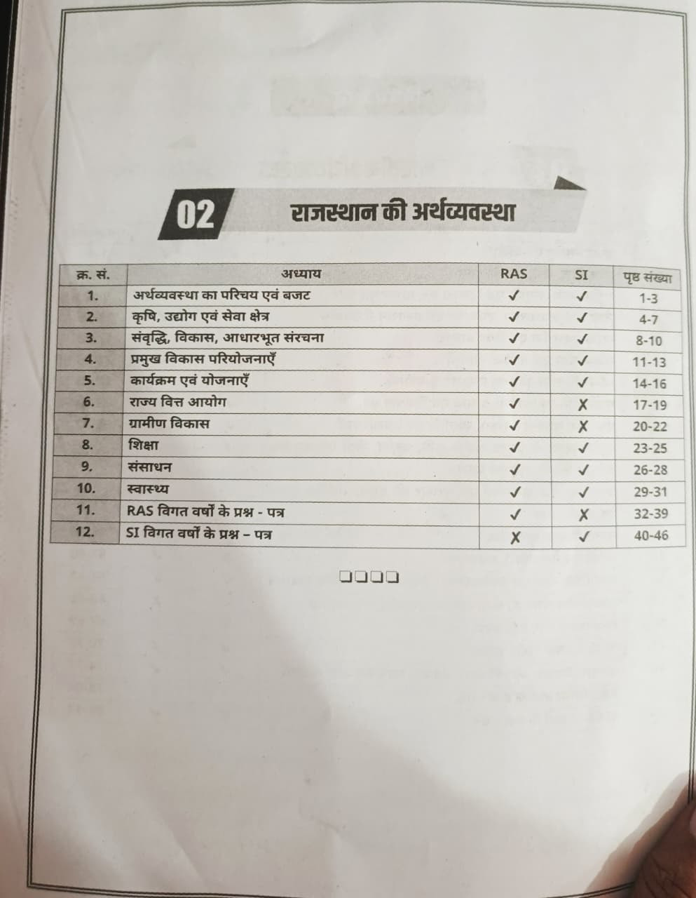 Akshansh RAS PSI Arthshastri Avdharnaen Evam Bhartiya Arthvyavastha MCQ  PYQ Question Bank Module-6 Edition 2026 By Irfan Sir