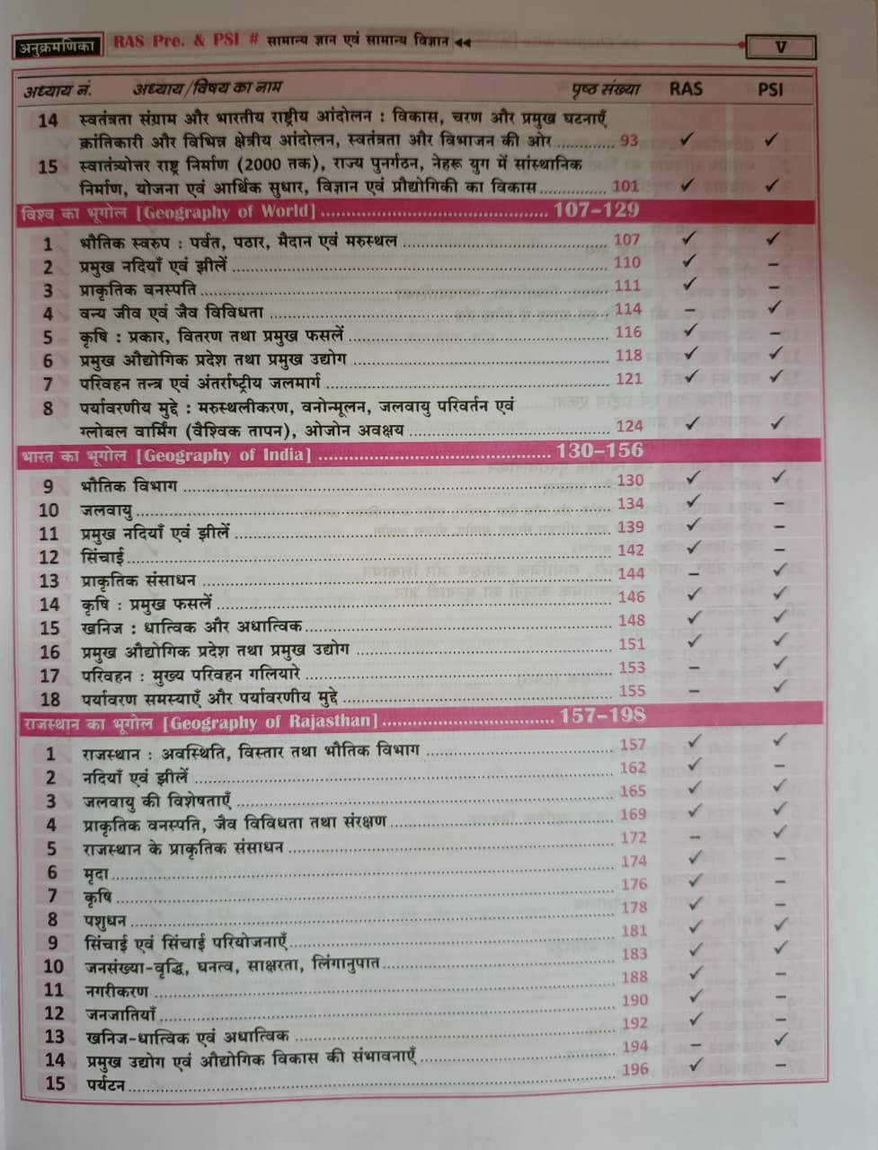 Daksh Practice Questions RAS Pre  PSI GK  GS Edition 2026