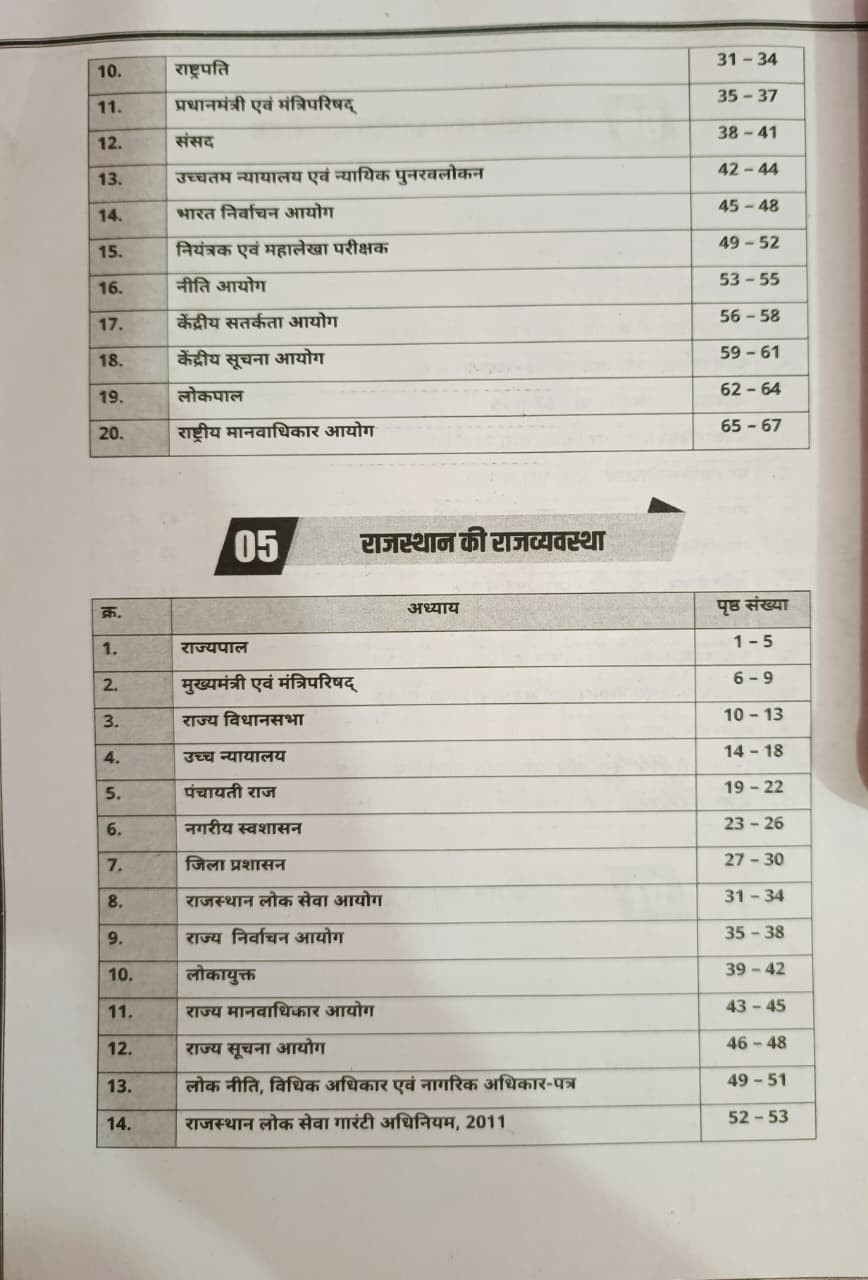 Akshansh EORO Part 1  2  MCQ PYQ Question Bank Edition 2026 By Ratan SirSK Sir