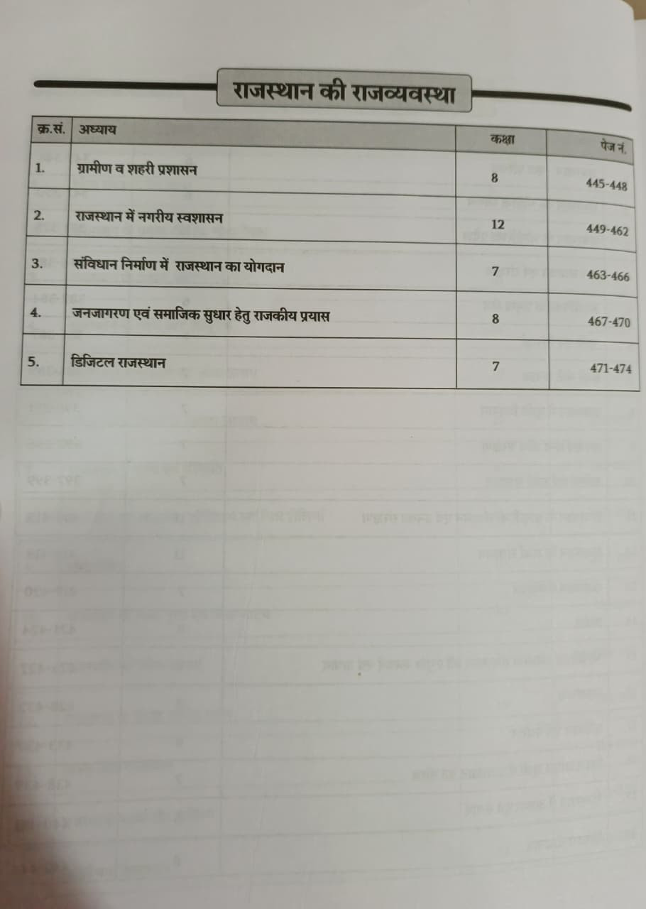 Rajkirti Rajasthan Adhyayan Classes 6-12 Sampoorn Saar Sangrah New Edition 2026 By Ganpat singh Rajpurohit