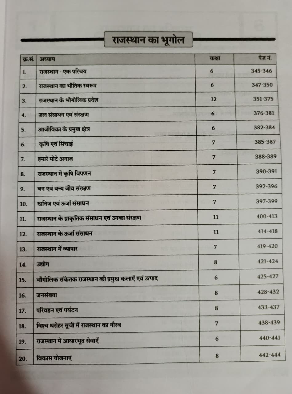 Rajkirti Rajasthan Adhyayan Classes 6-12 Sampoorn Saar Sangrah New Edition 2026 By Ganpat singh Rajpurohit
