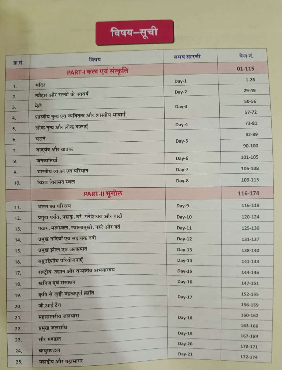 Rakesh Yadav Static GK Objective CGL  CPO  CHSL  MTS Volume-2 Hindi Medium New Edition 2026 By Shivant Sir GS