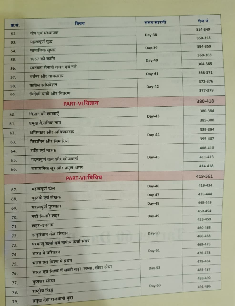Rakesh Yadav Static GK Objective CGL  CPO  CHSL  MTS Volume-2 Hindi Medium New Edition 2026 By Shivant Sir GS