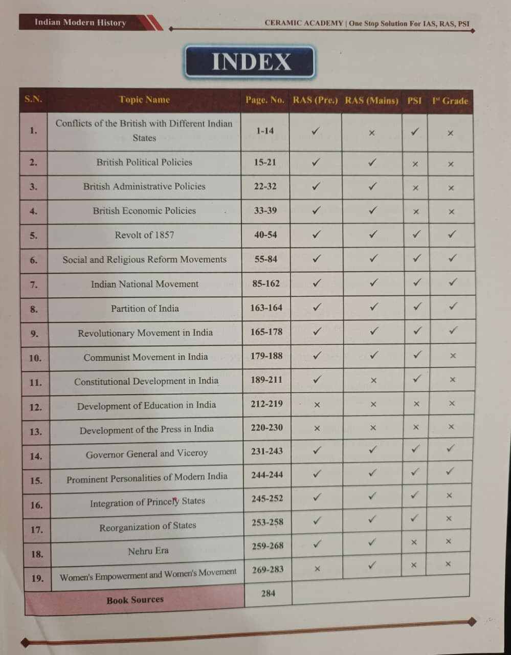 Ceramic Academy India Modern History RAS Pre  Mains PSI English Medium New Edition 2026 By Vikas Gupta Sir