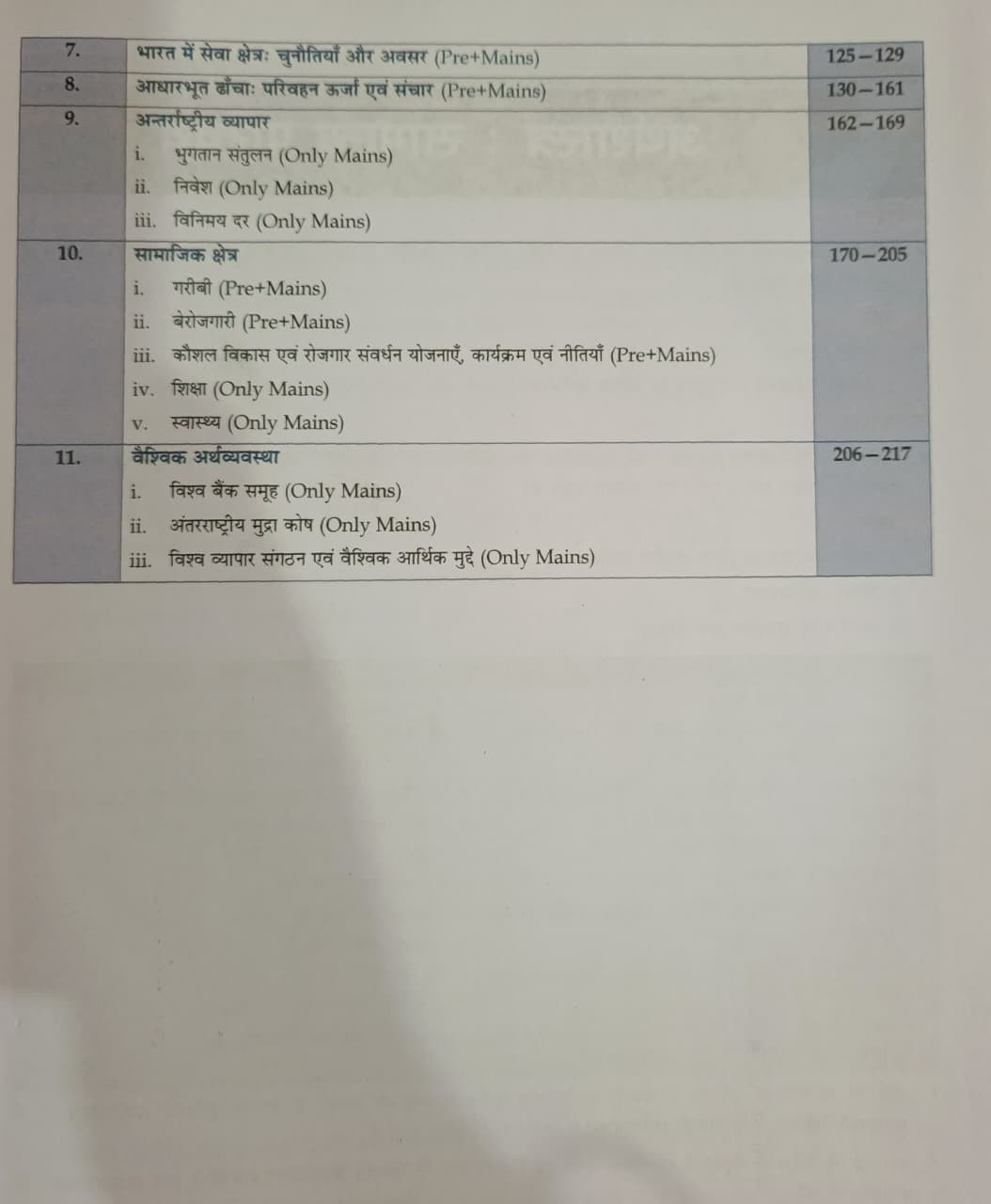 Spring Board RAS Foundation Bharitya Arthvyavastha  Hindi Medium  New Edition 2026