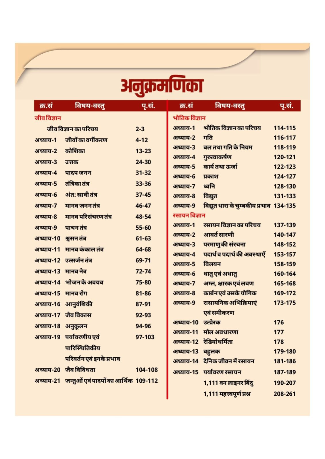Tricko Wali Kitab General ScienceSamanya Vigyan 1111 Objective Question By Laxman Singh Rajpurohit