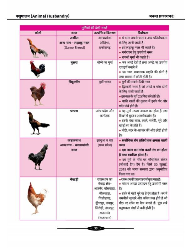 Anant Tricko Wali Kitab Krishi Paryaveshak Agriculture Supervisor By Dr Laxman Singh Rajpurohit