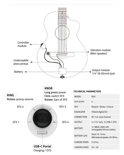 NSX component diagram: controller module, undersaddle piezo pickup, vibration module, output module, battery