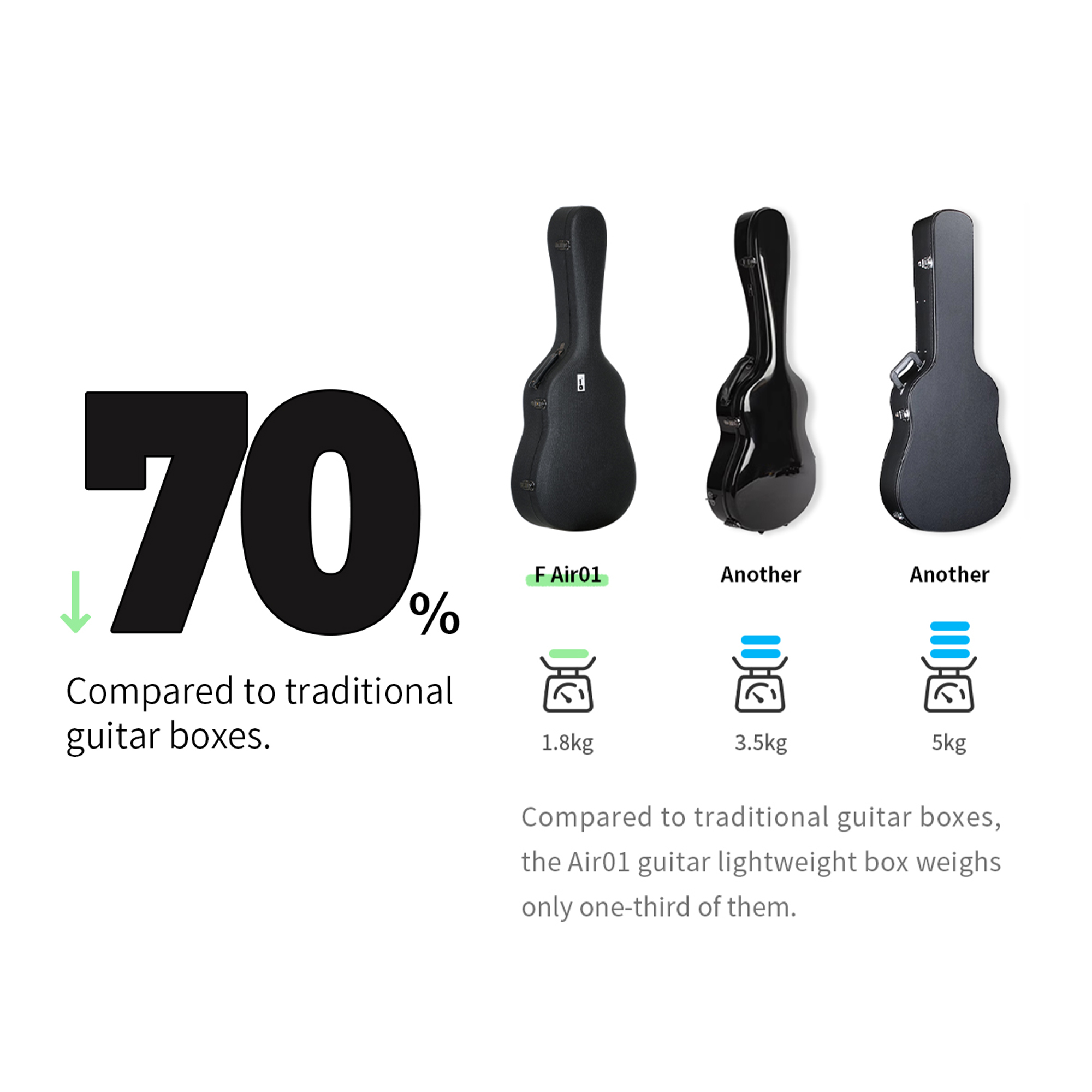 Double AIR bag Hardcase for 40inch and 41inch guitars - weather resistant lightweight Air01