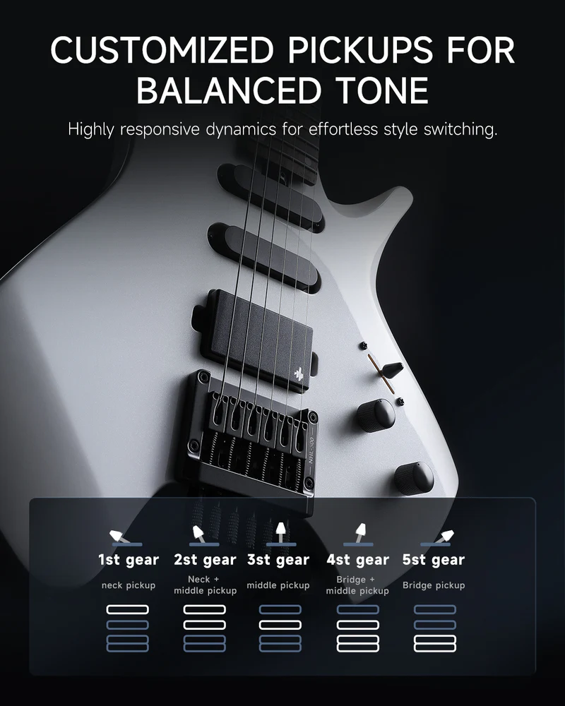 Donner HLX 500 Headless Electric Guitar White
