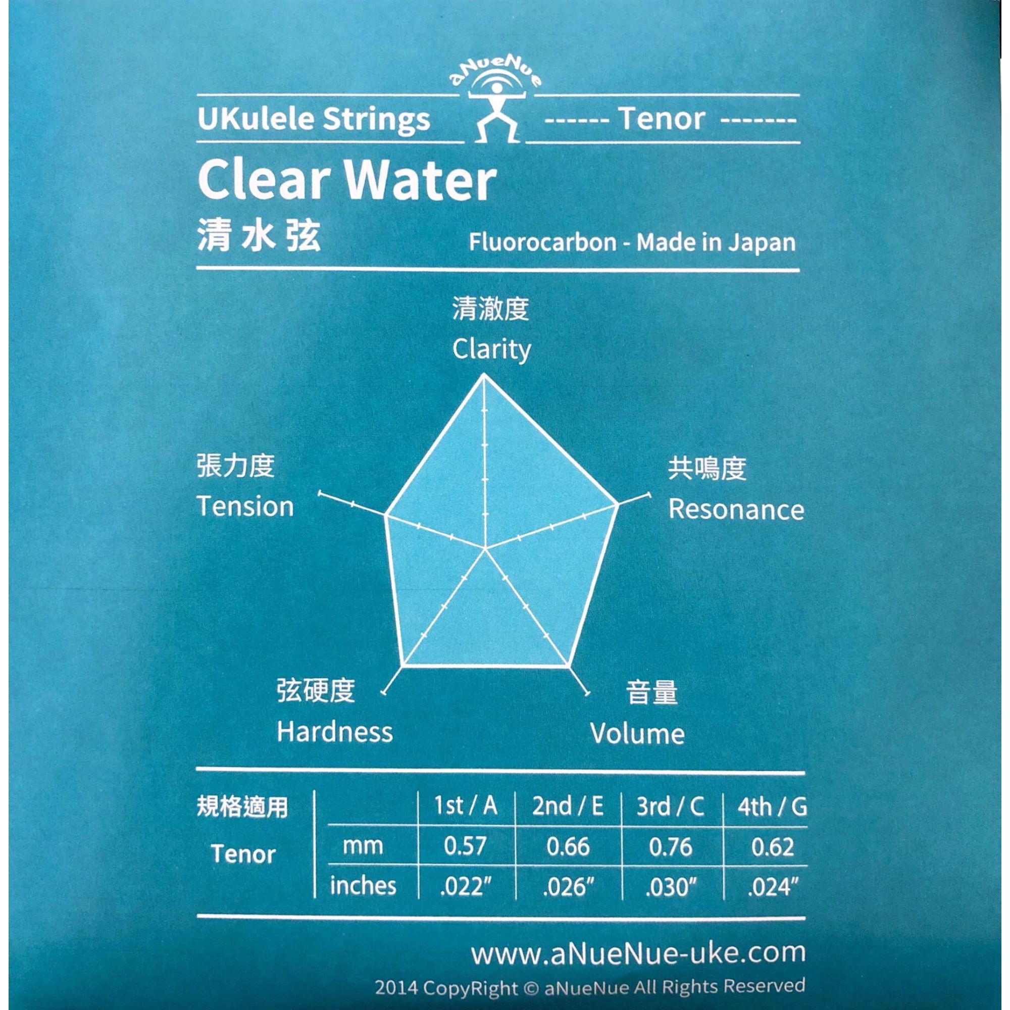 aNueNue CWSC clearwater strings fluorocarbon ukulele string