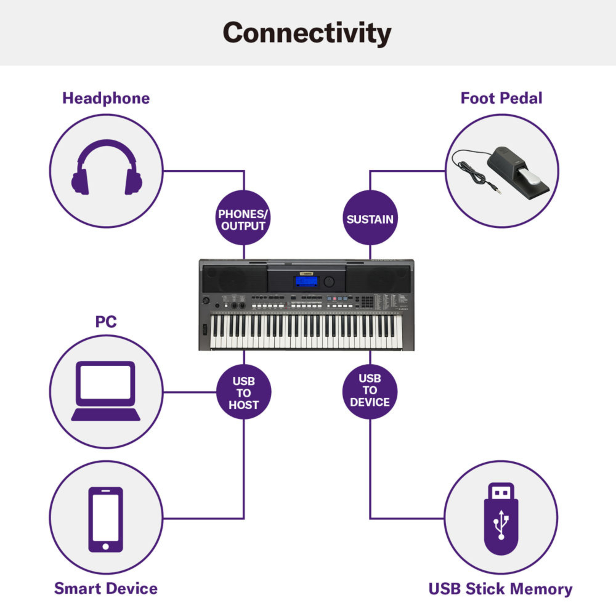 Yamaha PSR I400 61 Key Portable Keyboard with Touch Response