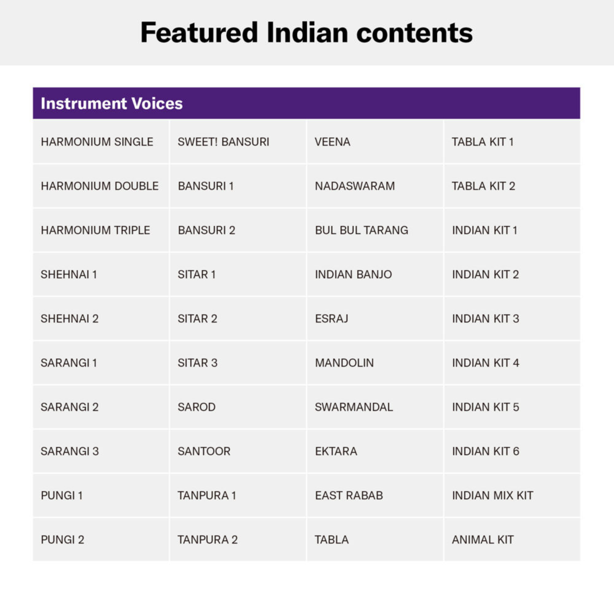 Yamaha PSR I500 61-Key Portable Keyboard - Black