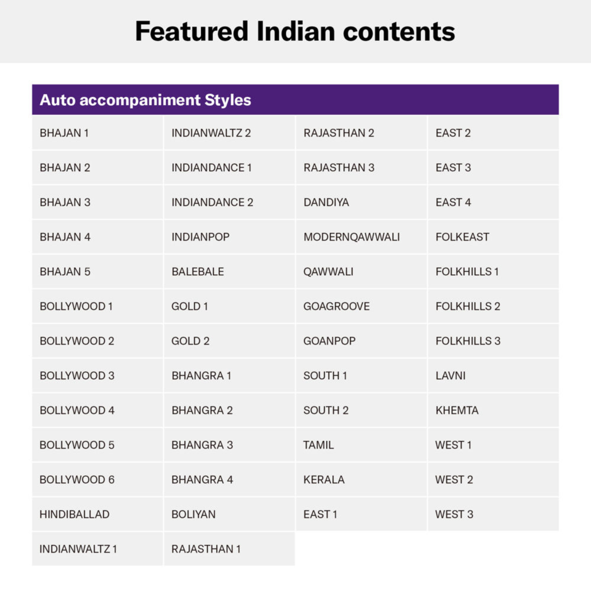 Yamaha PSR I500 61-Key Portable Keyboard - Black