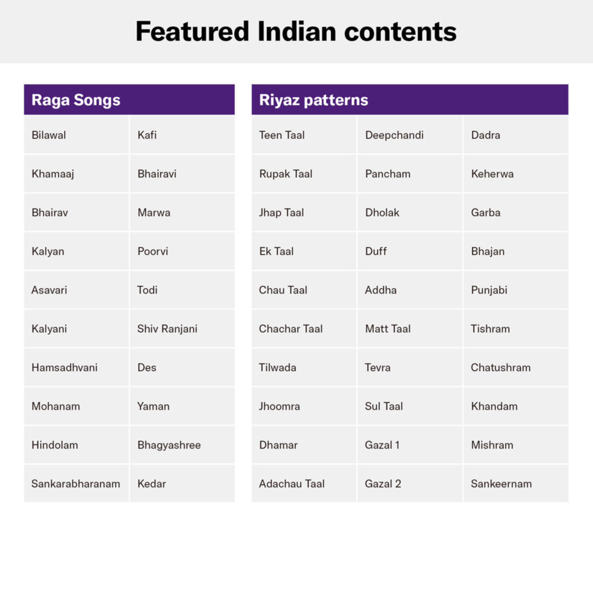 Yamaha PSR I500 61-Key Portable Keyboard - Black