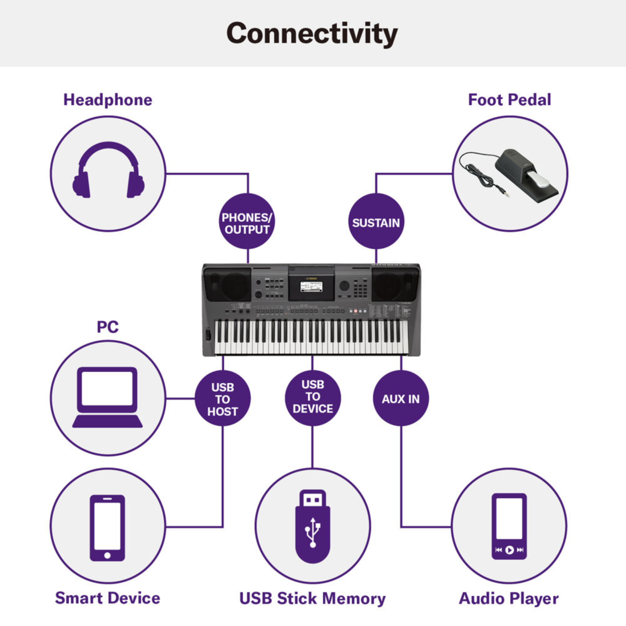 Yamaha PSR I500 61-Key Portable Keyboard - Black