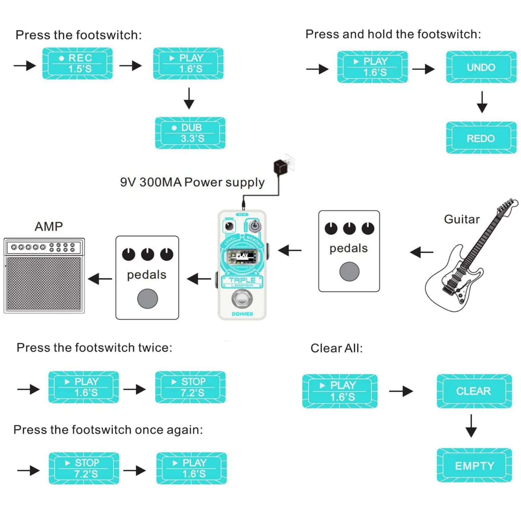 Donner Triple Looper Guitar Pedal Loop Pedal with Screen 3 Loops 30 mins Looping Time Looper Pedal Unlimited Overdubs UndoRedo True Bypass