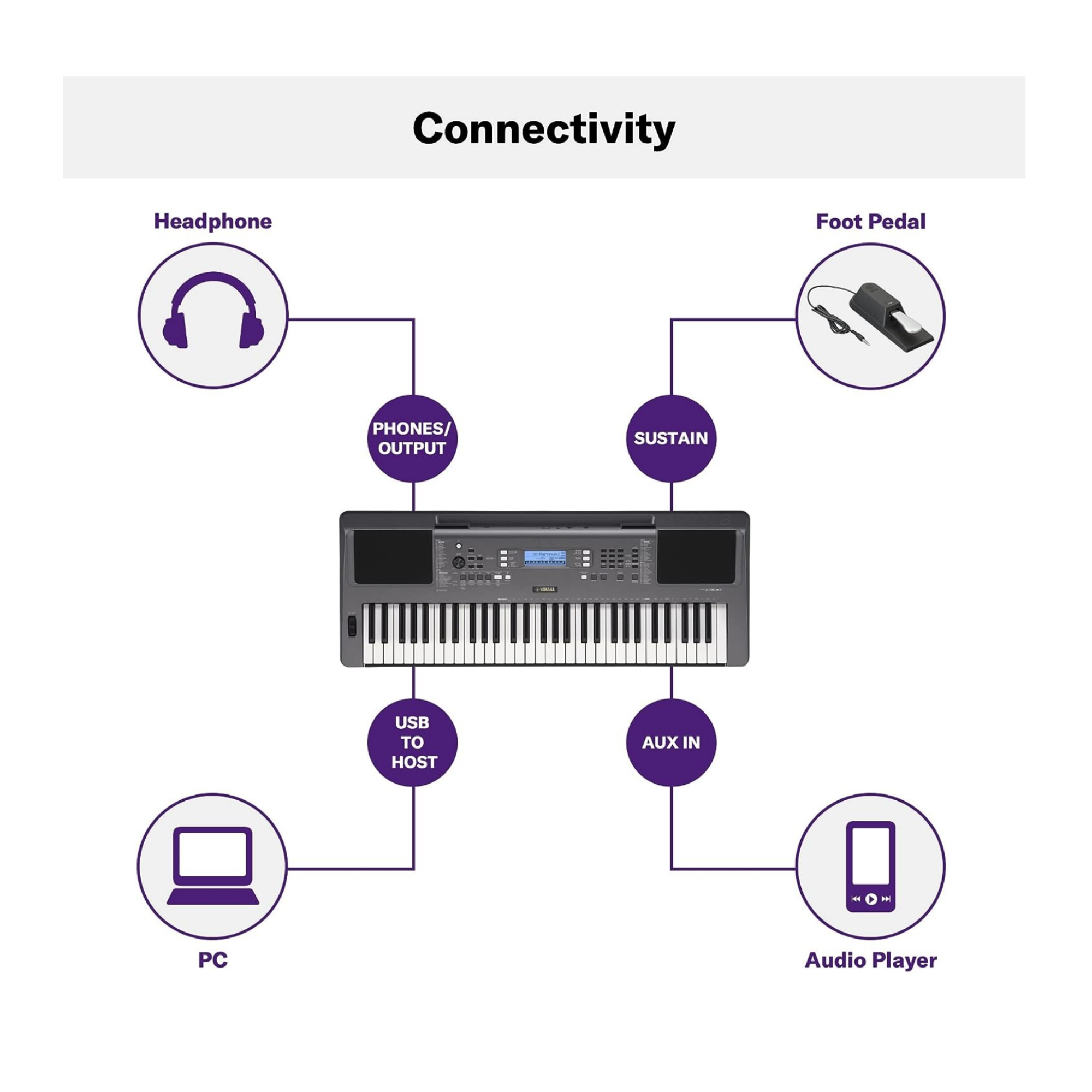 Yamaha PSR-I300 Portable Keyboard 61 Keys