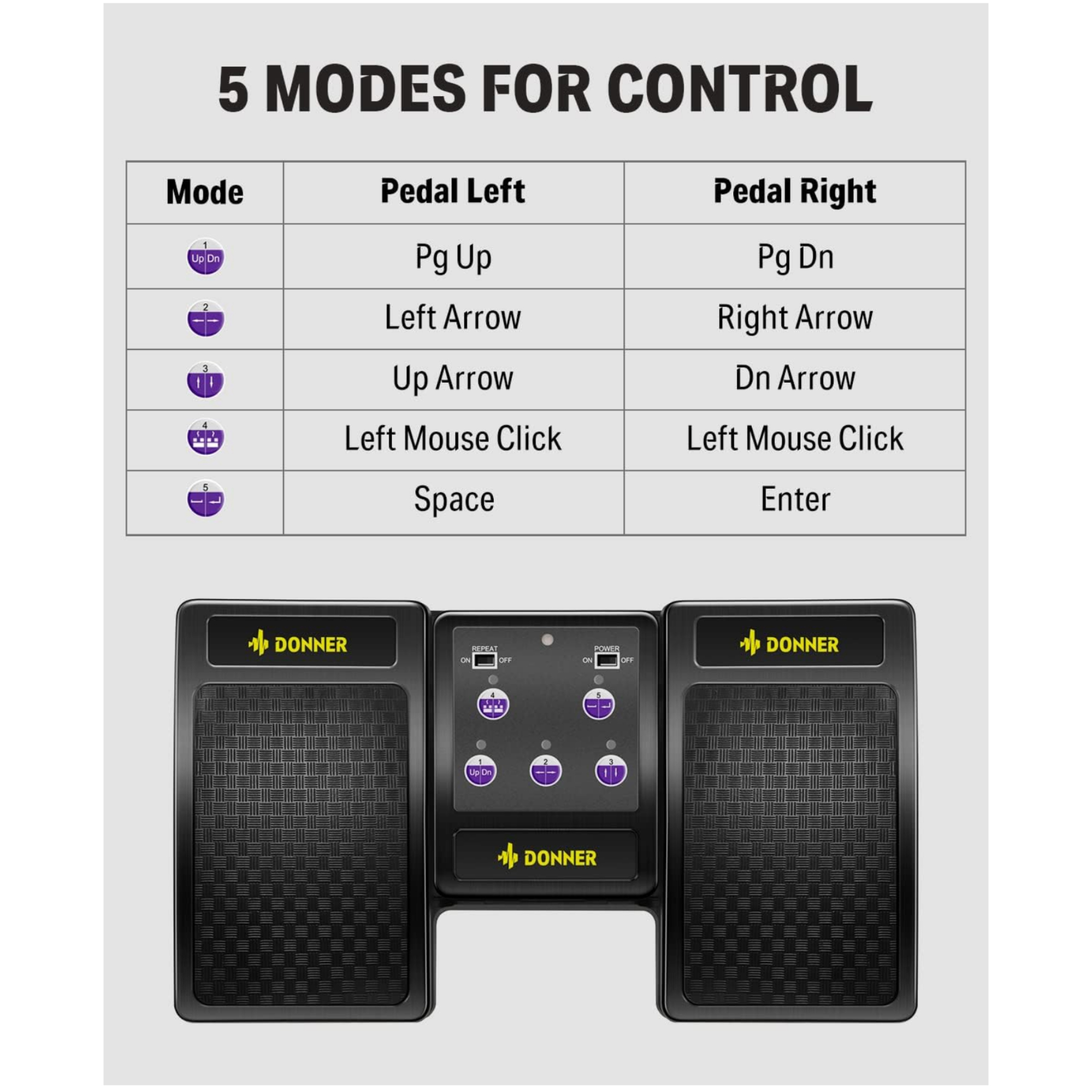 Donner Wireless Page Turner Pedal for Tablets Phone Foot Pedal RechargeableBlack