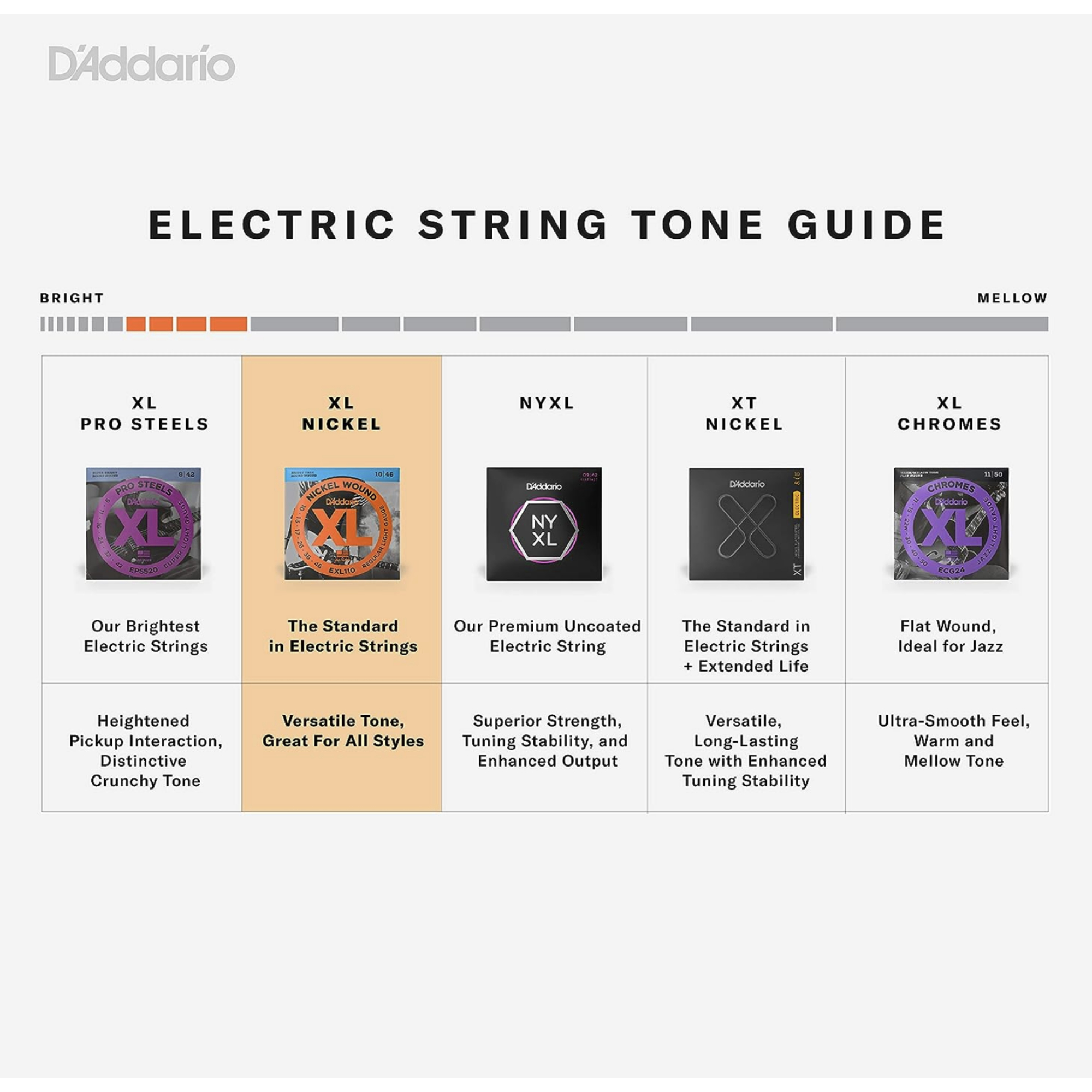 DAddario EXL120 Nickel Wound Electric Guitar Strings Super Light Plus 95-44