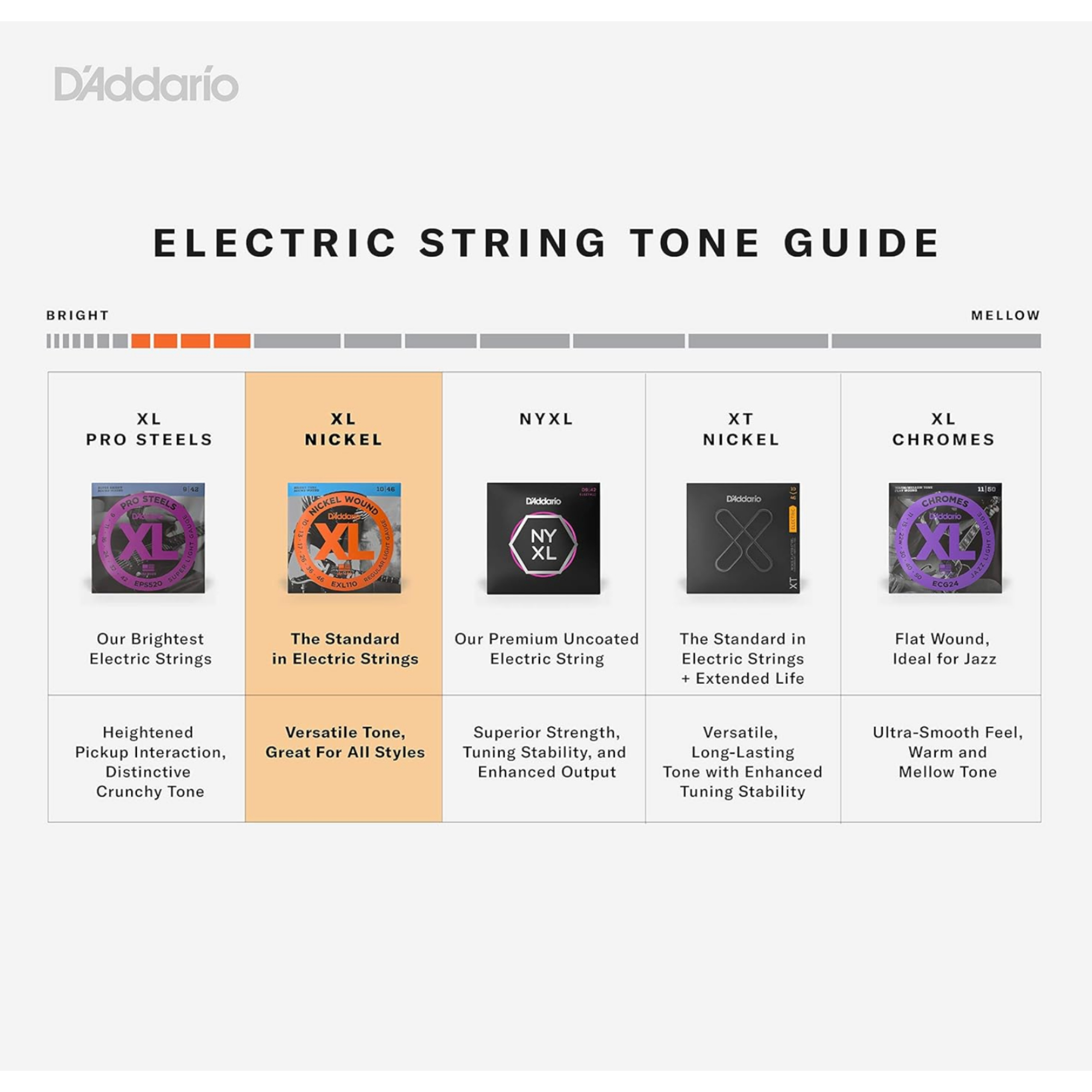 DAddario EXL130 Nickel Wound 8-38 Extra Super Light Electric Guitar Strings