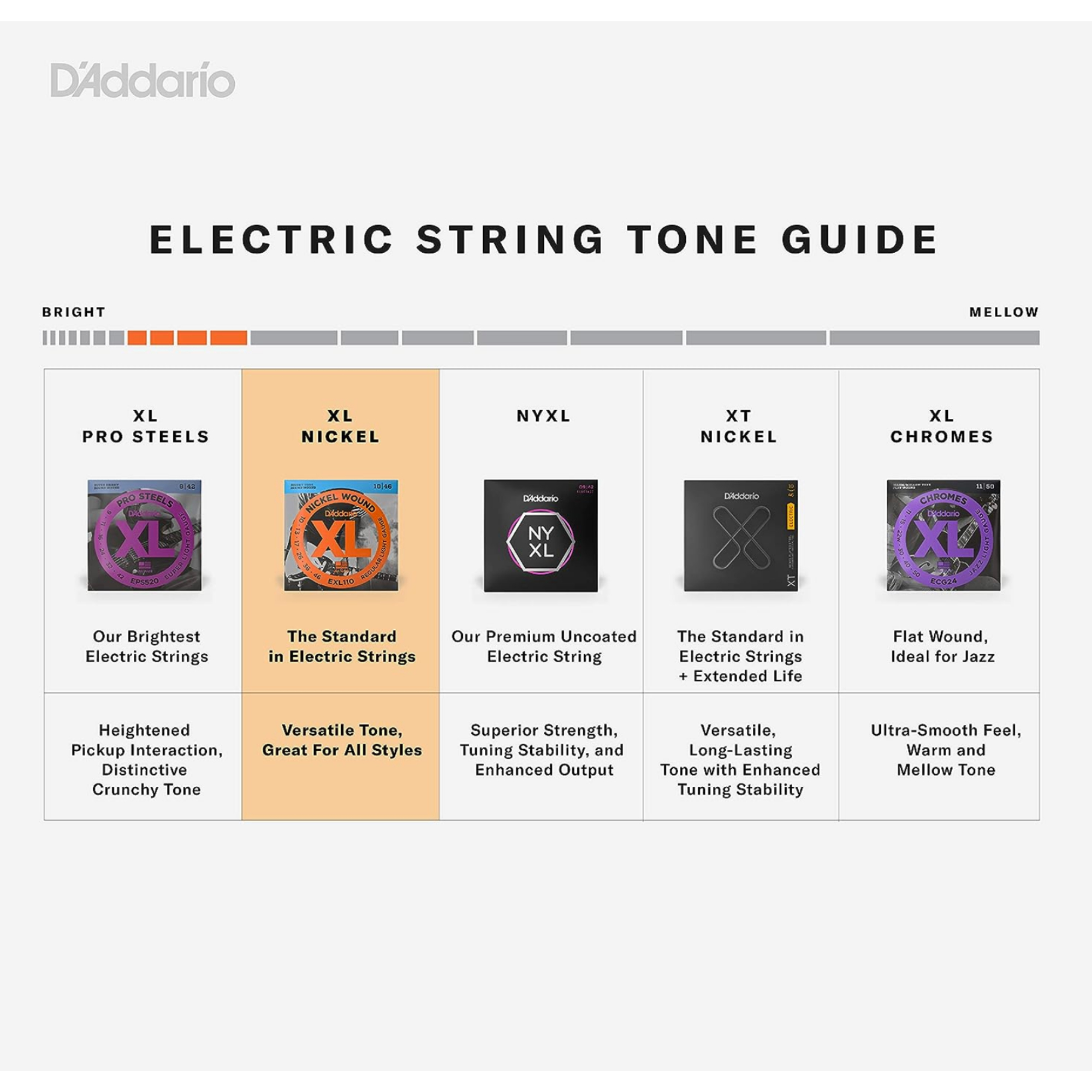 DAddario EXL140 Nickel Wound 10-52 Light Electric Guitar Strings