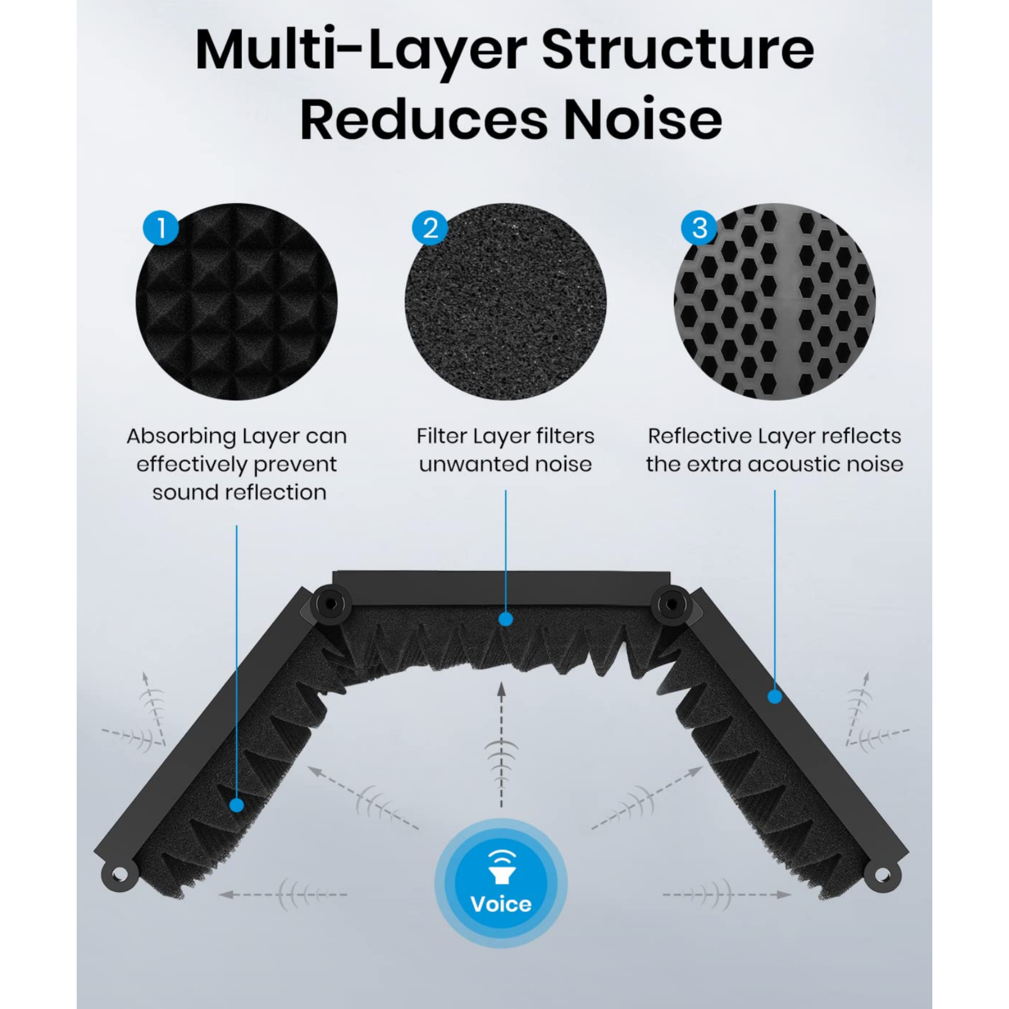 Moukey Microphone Isolation Shield Desktop Foldable Isolation Shield With 38 and 58 Mic Threaded Mount