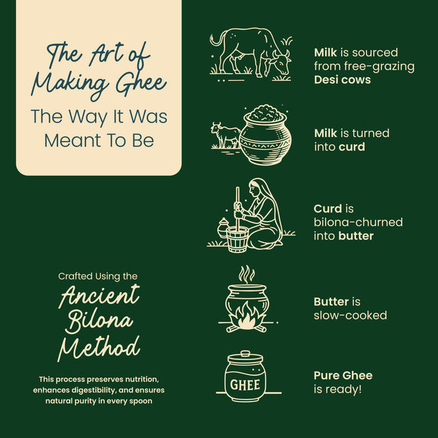 Praakritik Everyday Pure Cow Ghee - 1 Ltr