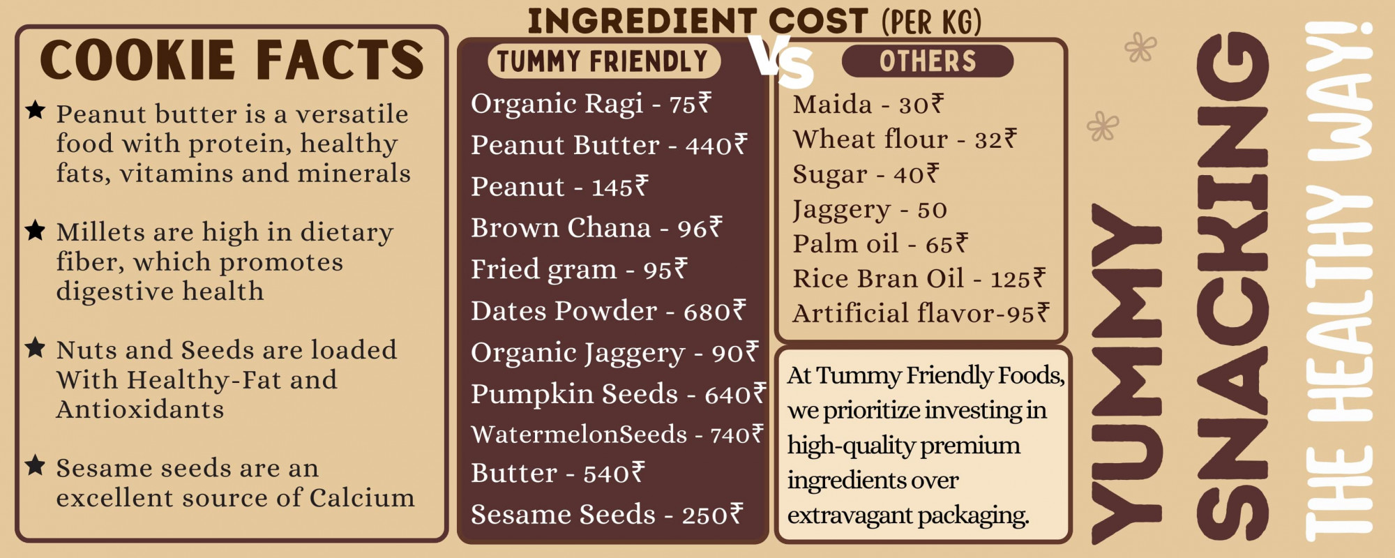 TummyFriendly Foods Millet Cookies Peanut Butter - 75 Gm
