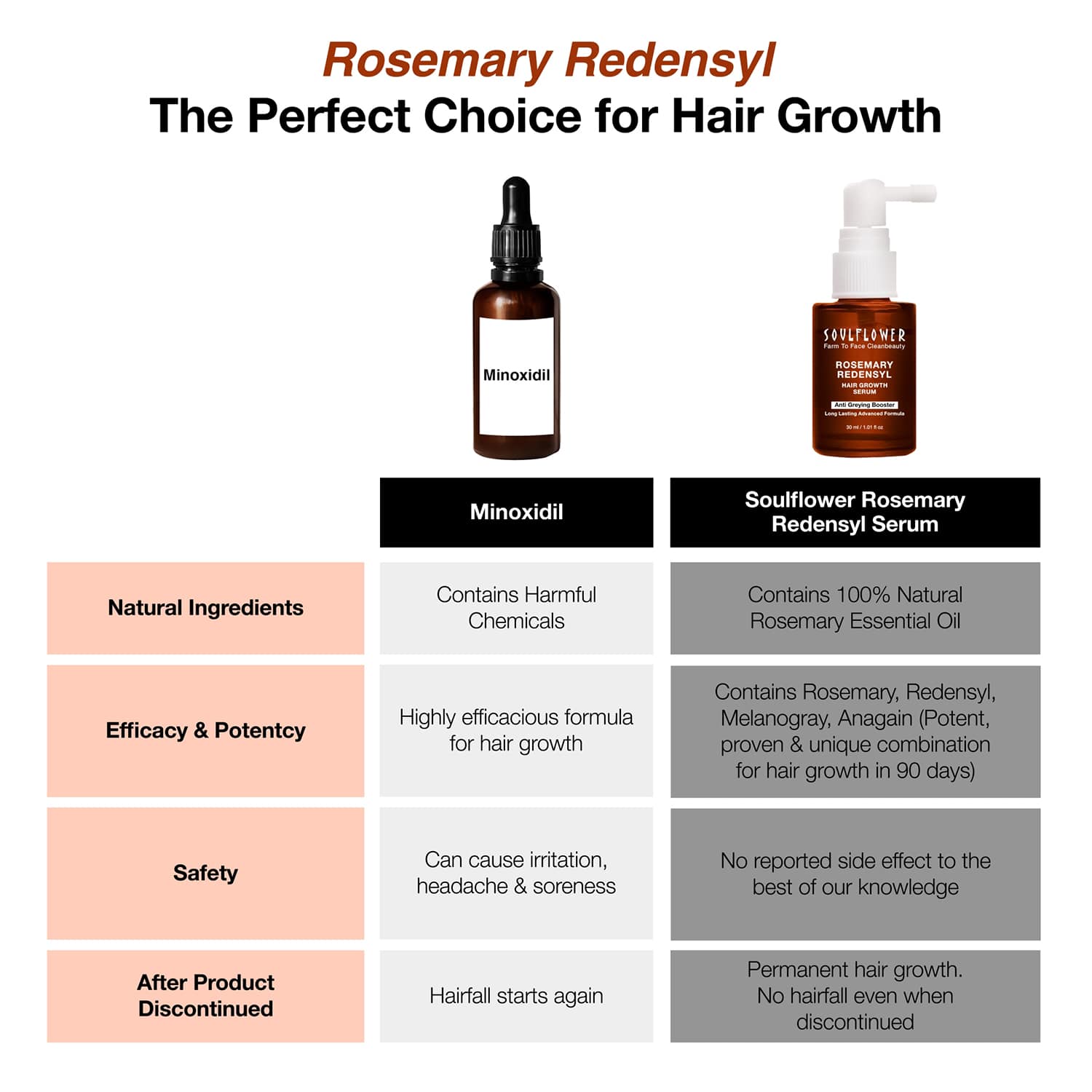 Rosemary Redensyl Hair Growth Serum