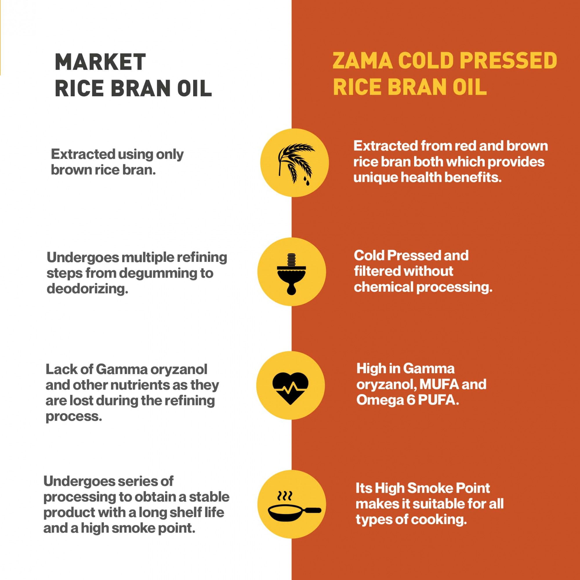Zama organic Cold Pressed Rice Bran Oil - 500 Ml