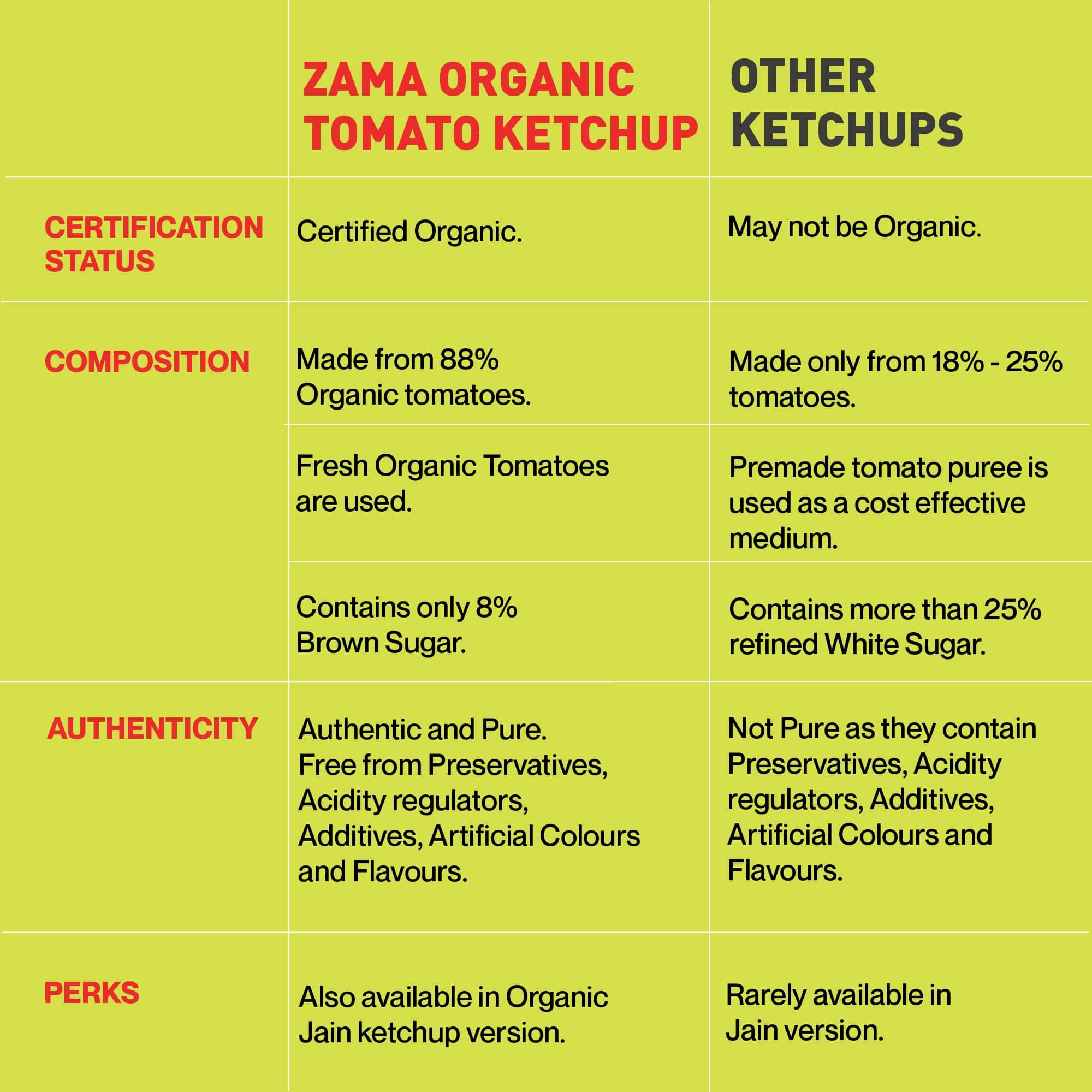 Zama organic Organic Tomato Ketchup - 300 Gm