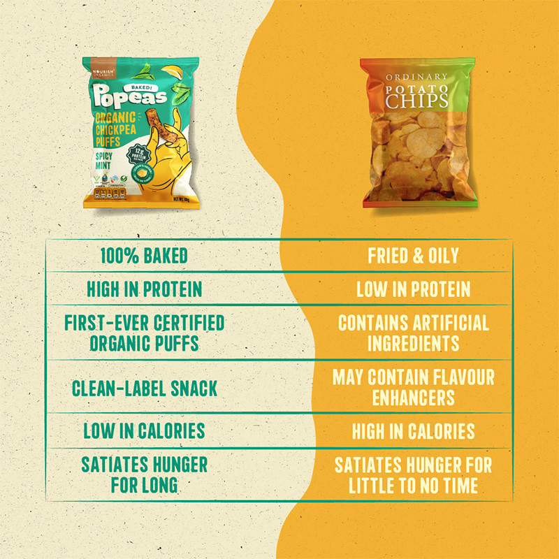 Nourish Organics Chickpea Puffs Spicy Mint 60g