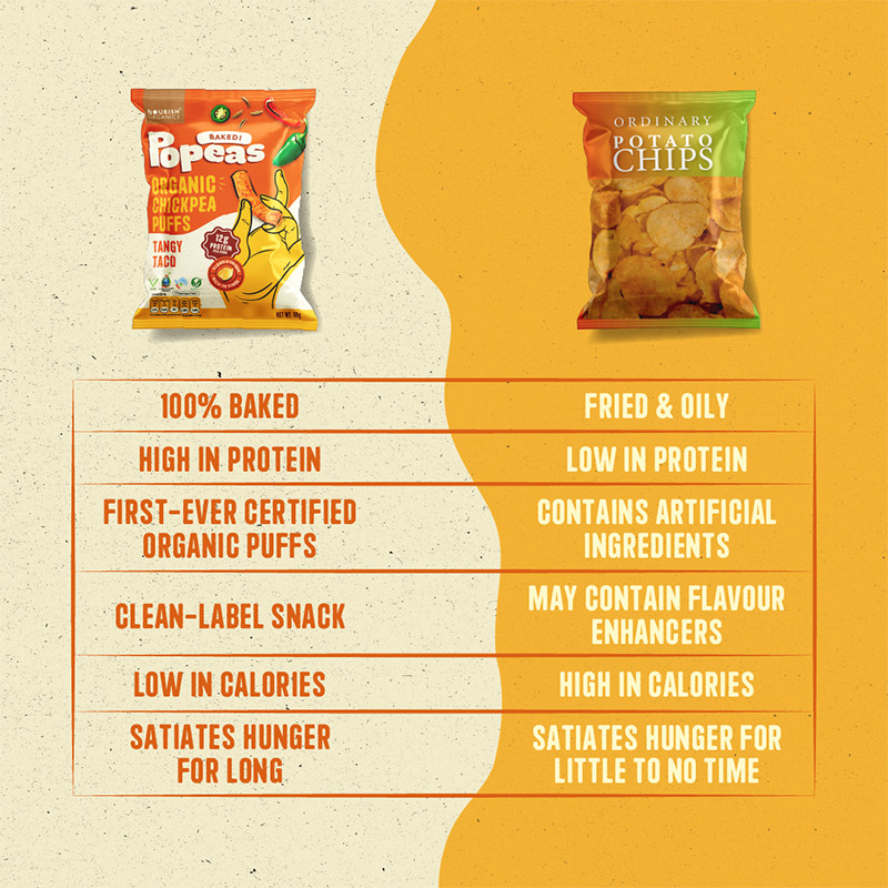 Nourish Organics Chickpea Puffs 60g