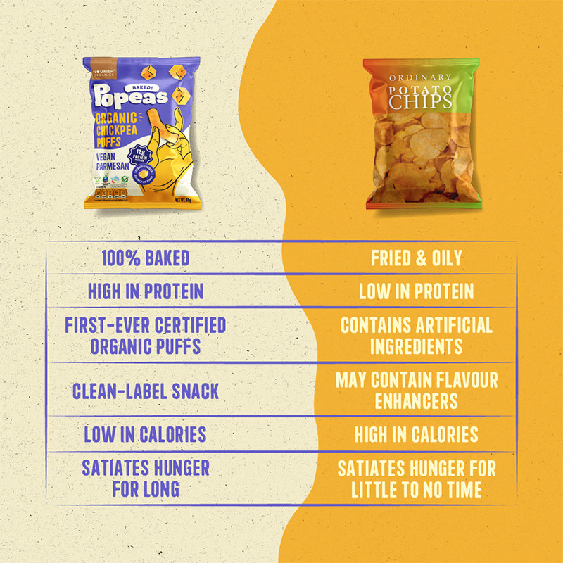 Nourish Organics Chickpea Puffs Vegan Parmesan 60g