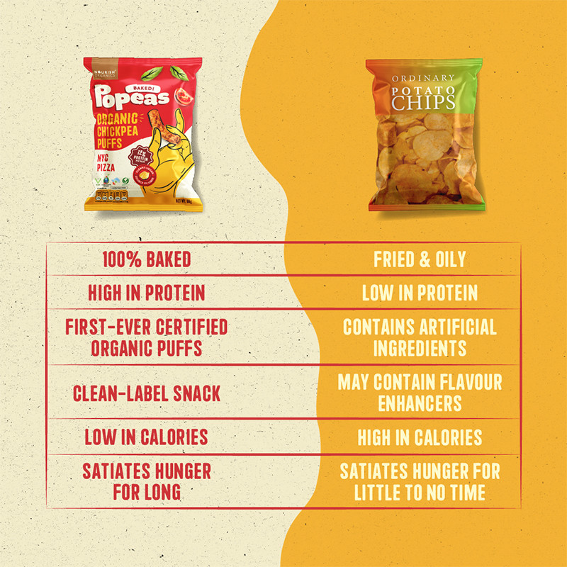 Nourish Organics Chickpea Puffs Nyc Pizza 60g