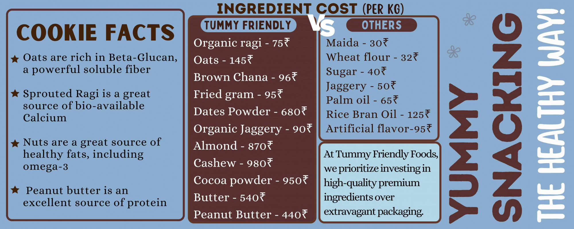 TummyFriendly Foods Millet Cookies Oats And Chocolate - 75 Gm