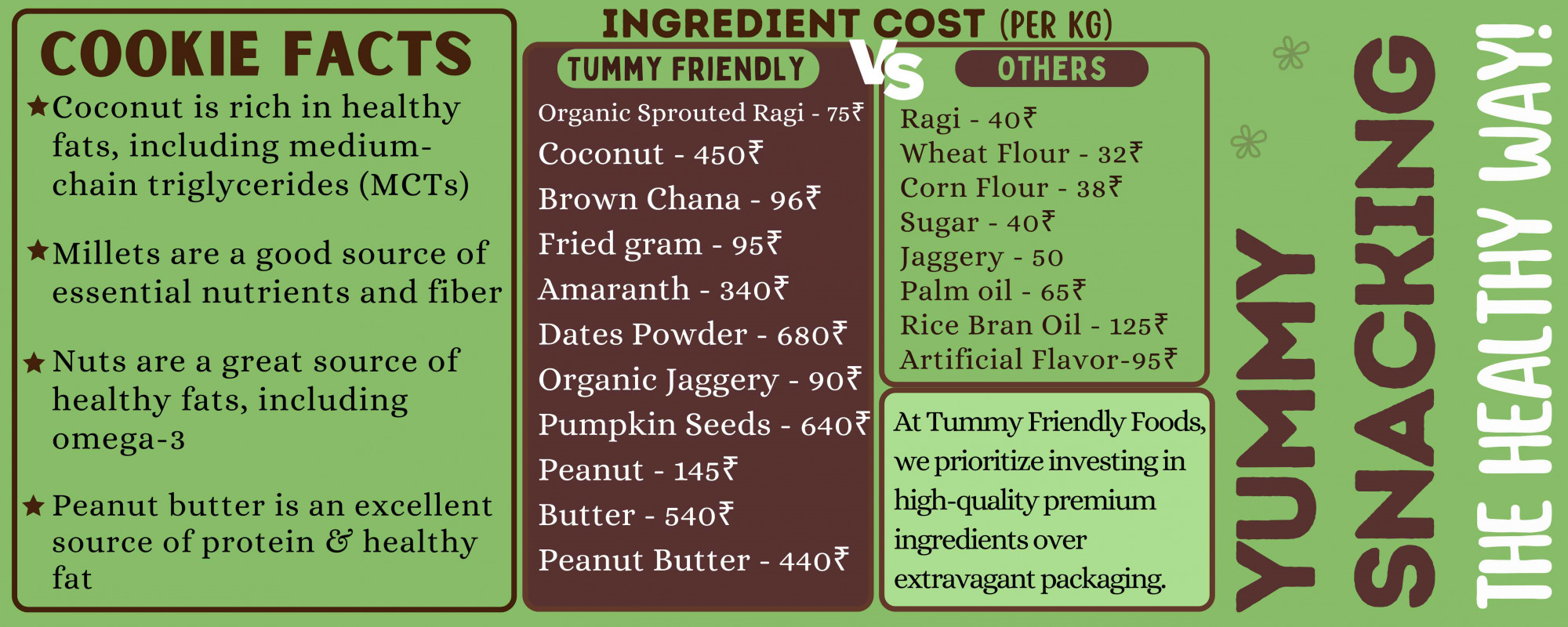 TummyFriendly Foods Millet Cookies Coconut - 75 Gm