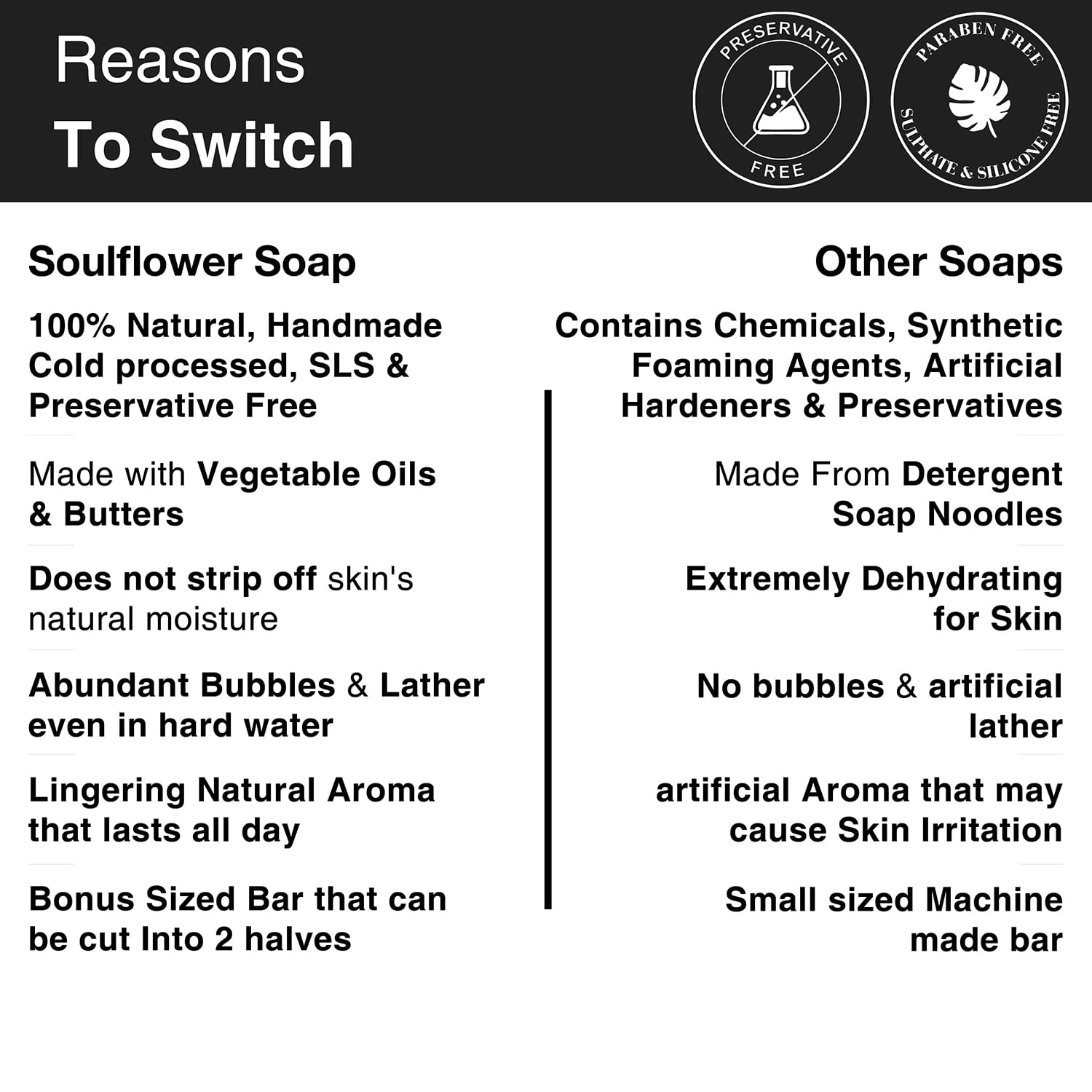 Soulflower Juicy Red Tomato Soap 150g