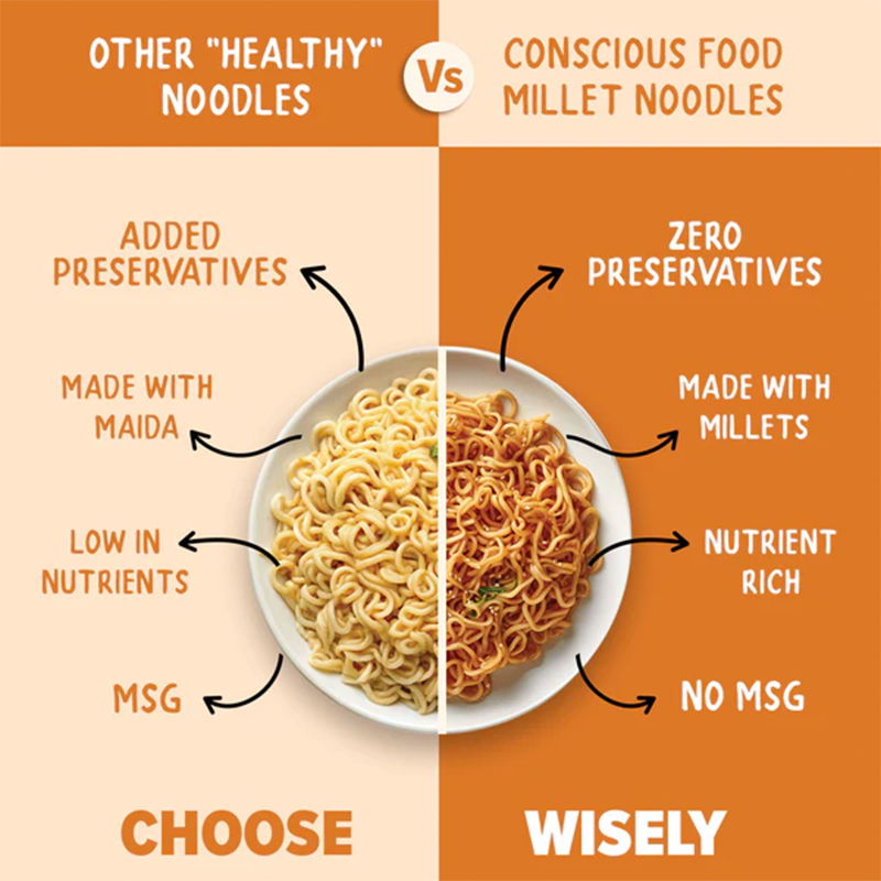 Conscious Food Schezwan Jowar Millet Noodles 207g Spicy Healthy