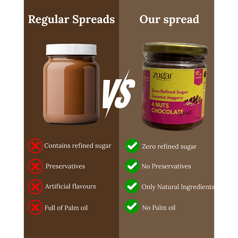 Zugar 4 Nut Chocolate Spread 175g  No Refined Sugar Family Size