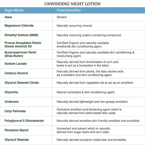 Juicy Chemistry Unwinding Night Lotion - 100 Ml