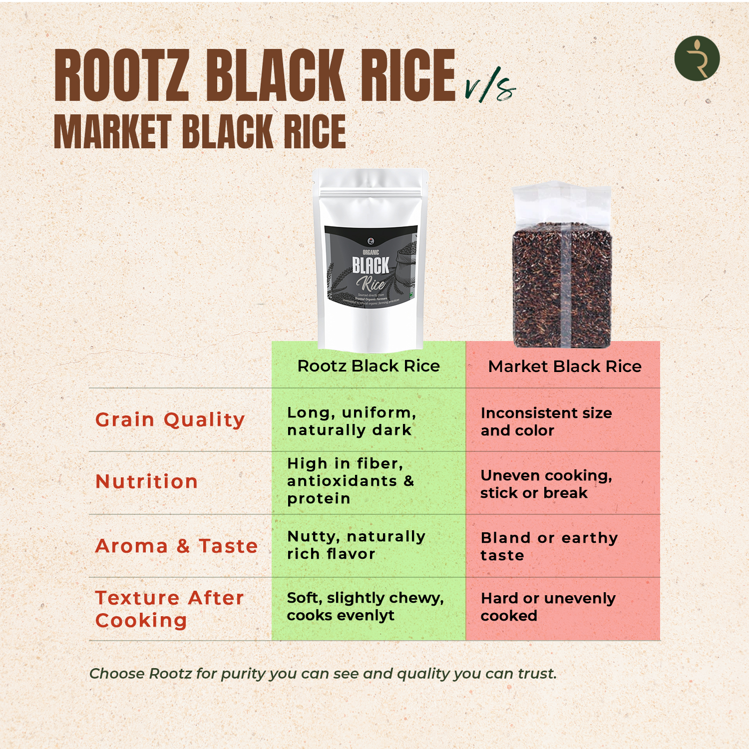 Organic Black Rice 1.8KG - Antioxidant-Rich, High Fibre, Low GI Superfood | Exotic Forbidden Rice for Modern Health