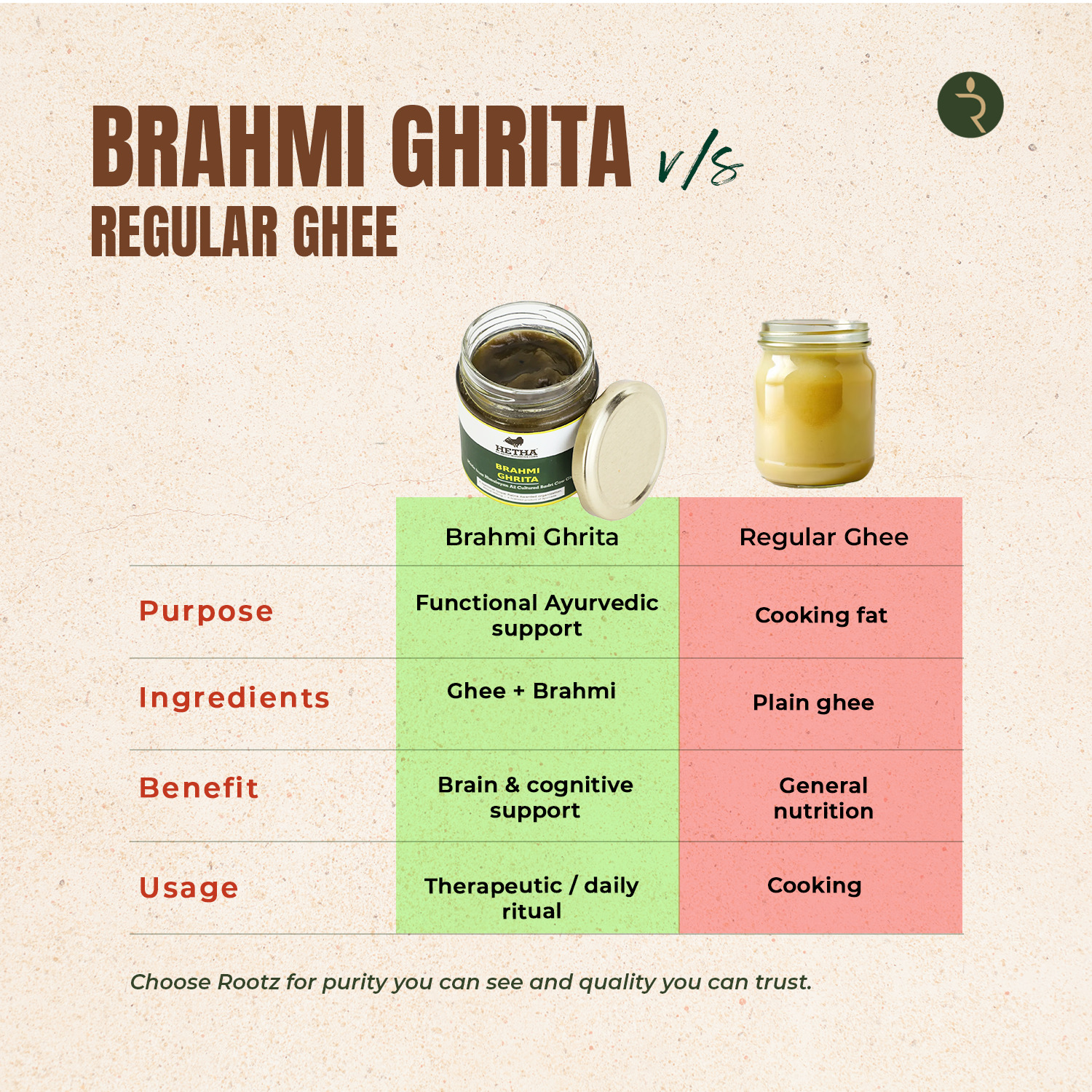 Brahmi Ghrita / Brahmi Ghee 250ml